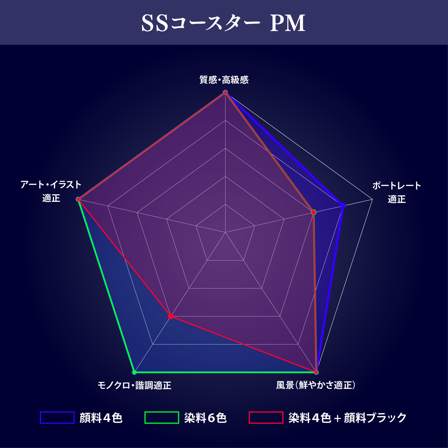 【限定20個】印刷マニア流 特殊紙お試しセット