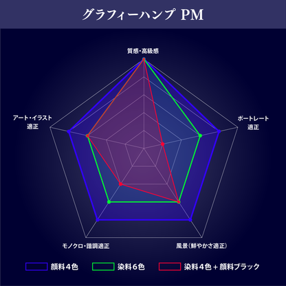 【限定20個】印刷マニア流 特殊紙お試しセット