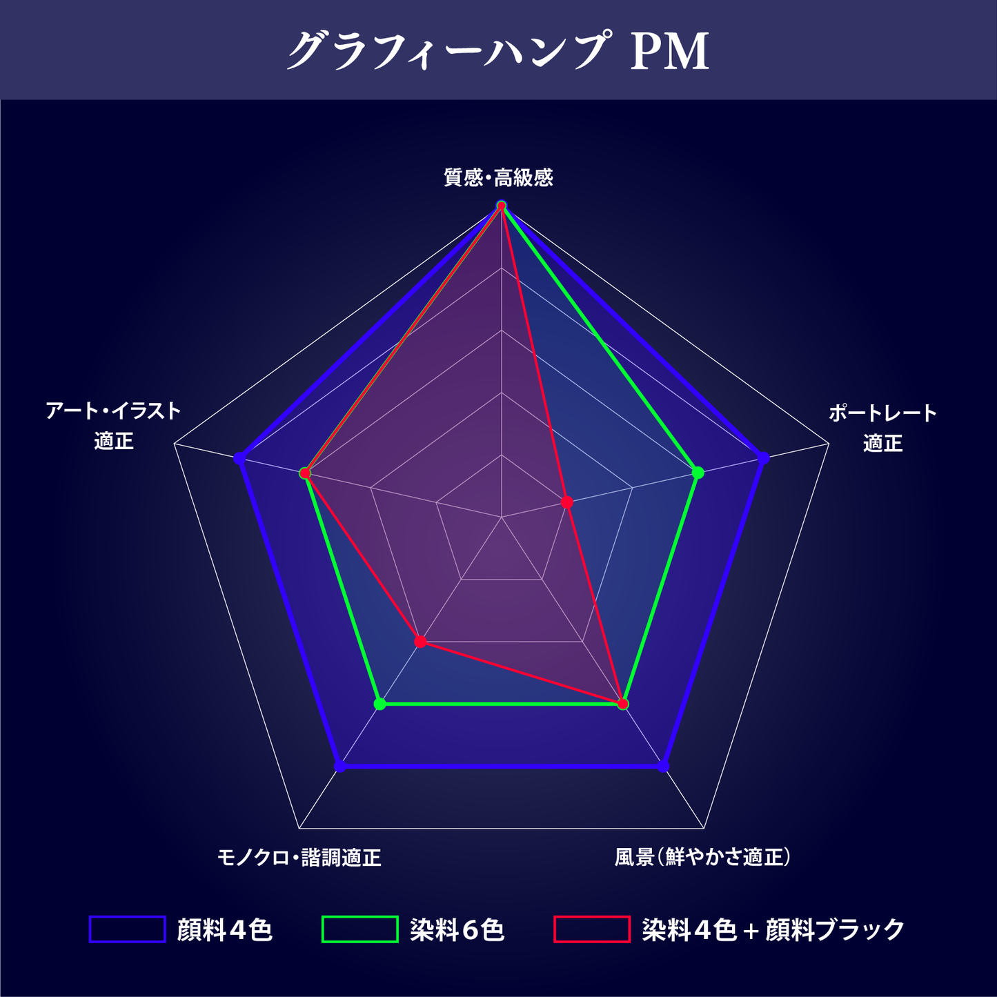 【特殊紙】グラフィーハンプ PM