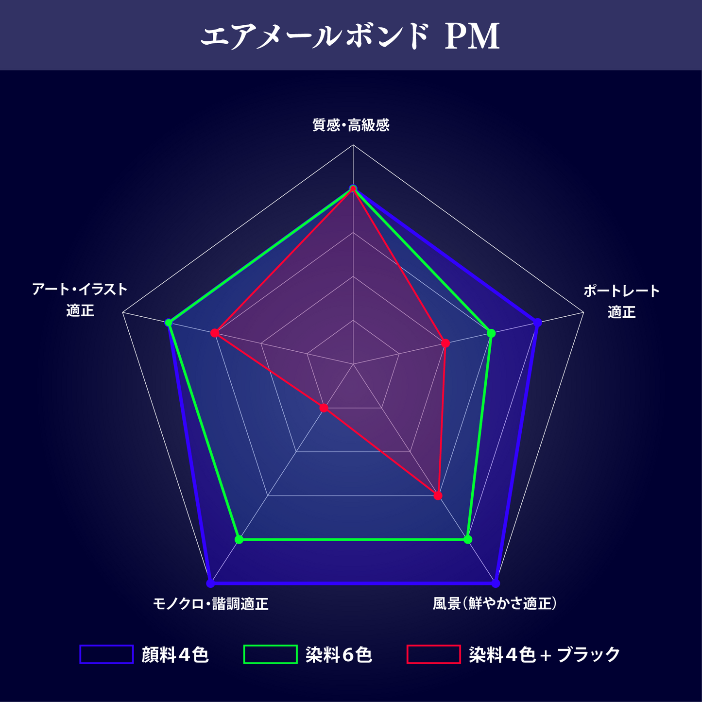 【限定20個】印刷マニア流 特殊紙お試しセット