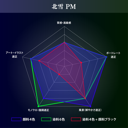【特殊紙】北雪 PM