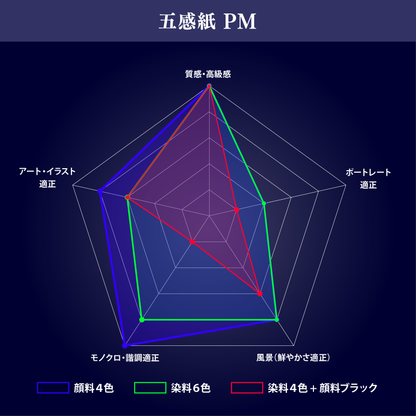 【限定20個】印刷マニア流 特殊紙お試しセット