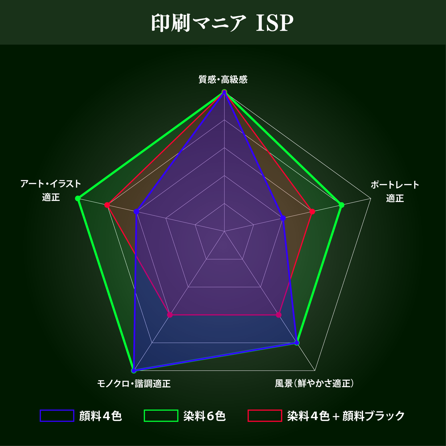 【特殊紙】印刷マニア ISP