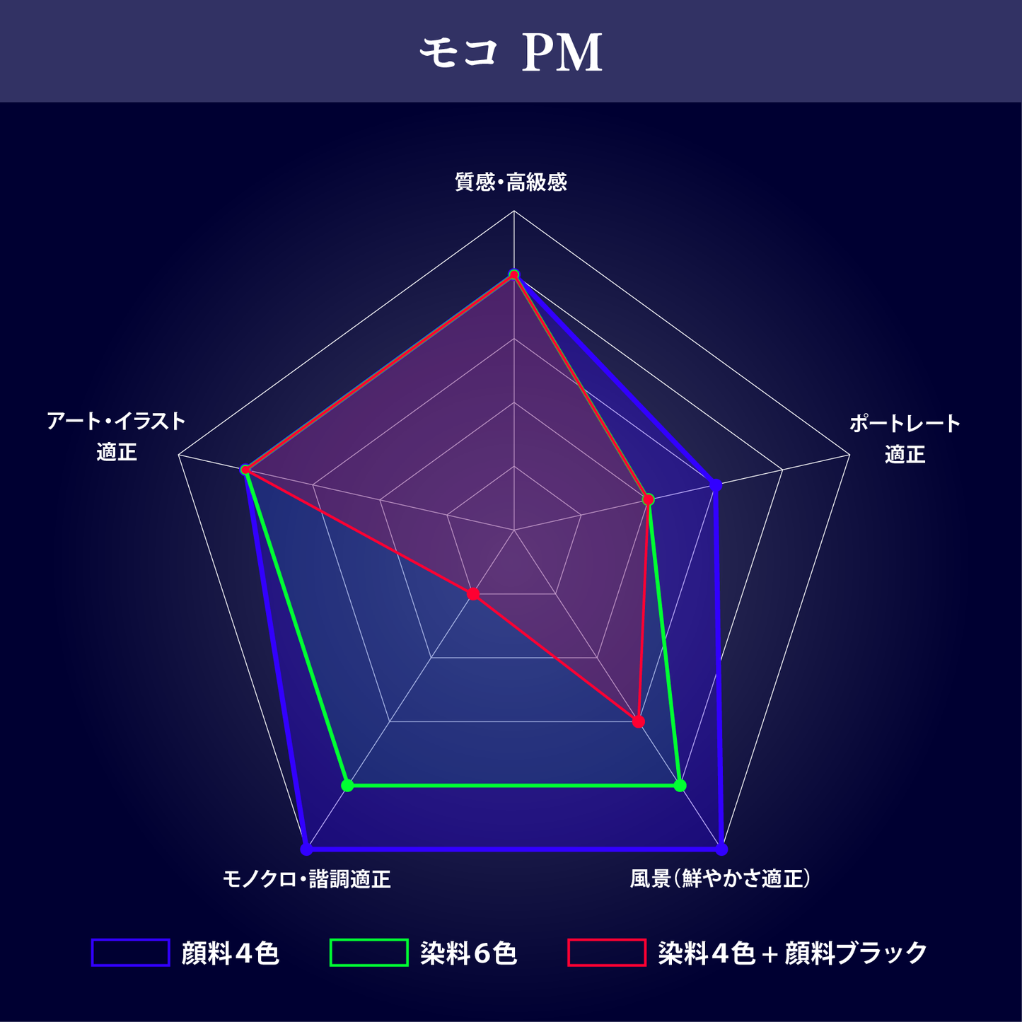 【特殊紙】モコ PM