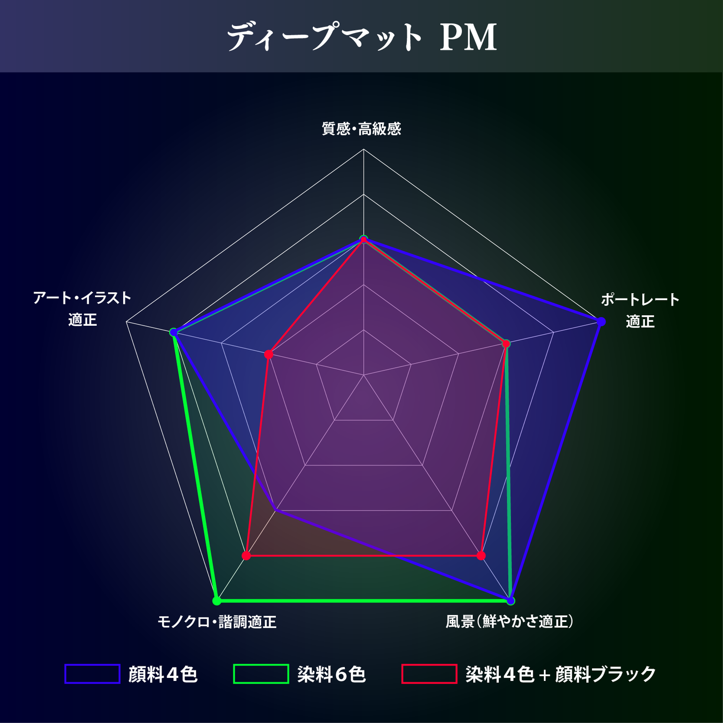 【特殊紙】ディープマット PM